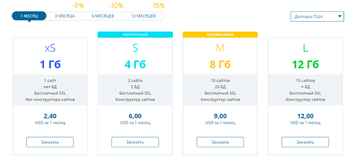 Хостинг Домен.by